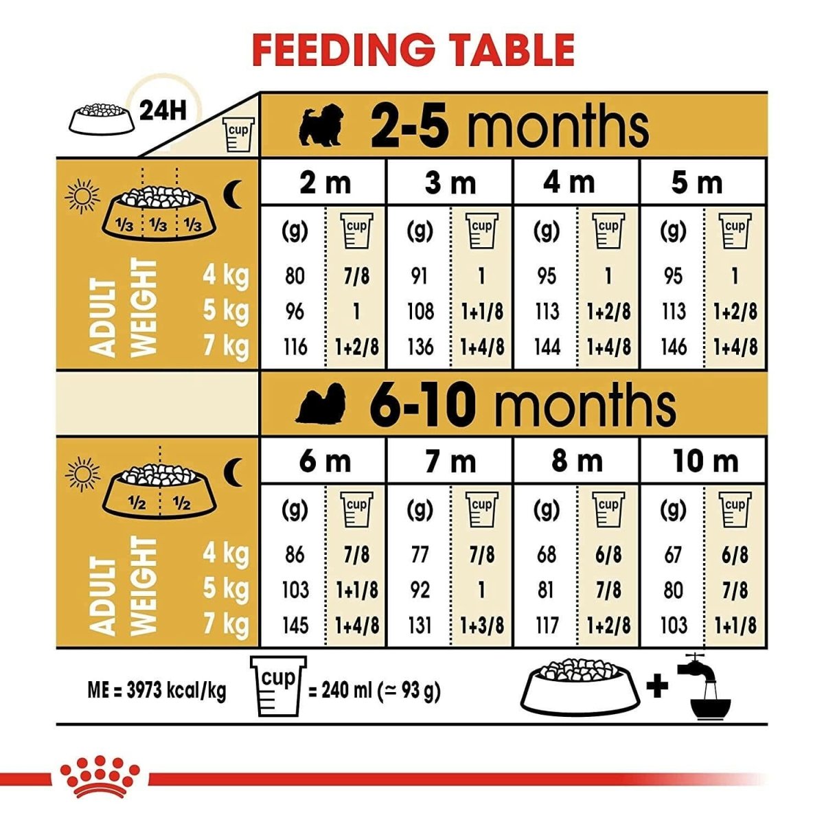 Royal Canin Shih Tzu Puppy Dry Dog Food - dspetstore.com
