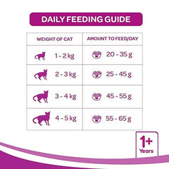 Daily feeding guide for cats with weight categories and corresponding amounts to feed.